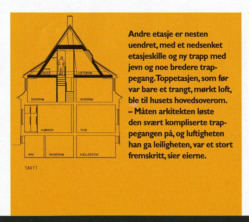 Tverrsnitt av boligen Tverrsnitt av boligen