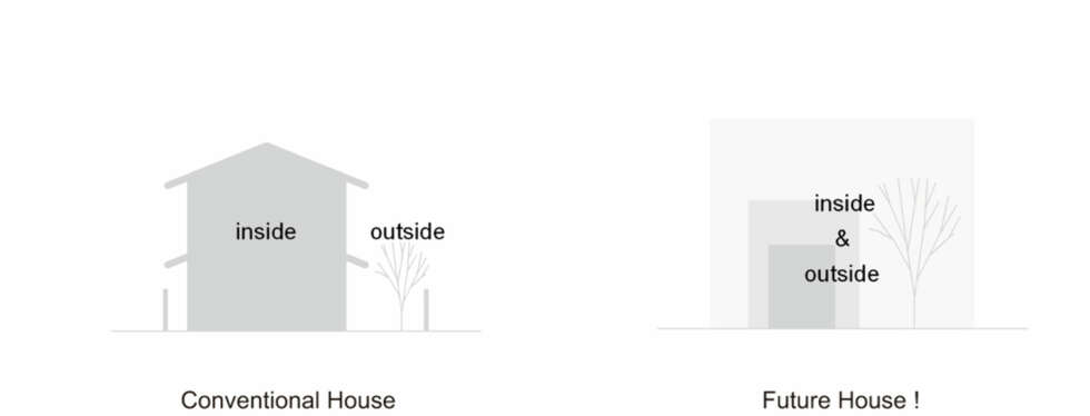 FORSKJELL: Slik forklarer arkitekten forskjellen på tradisjonelle hus og N House. FORSKJELL: Slik forklarer arkitekten forskjellen på tradisjonelle hus og N House.