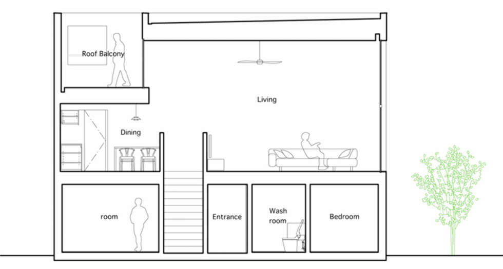 INNDELT I NIVÅER: Sik fungerer huset. INNDELT I NIVÅER: Sik fungerer huset.