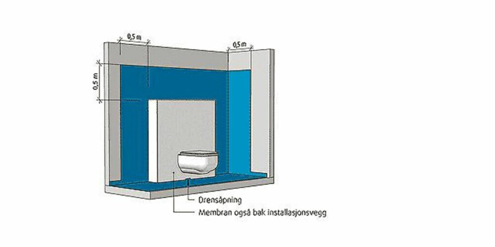Vegghengt klosett med installasjonsvegg og dreneringsåpning Vegghengt klosett med installasjonsvegg og dreneringsåpning