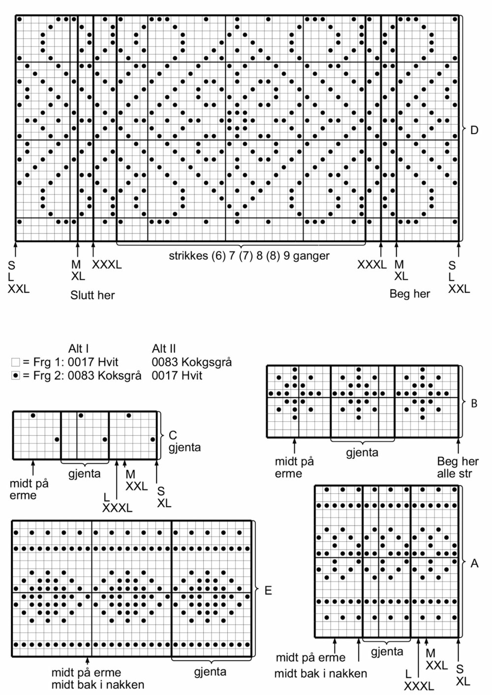 DIAGRAMMET MED FORKLARINGER DIAGRAMMET MED FORKLARINGER