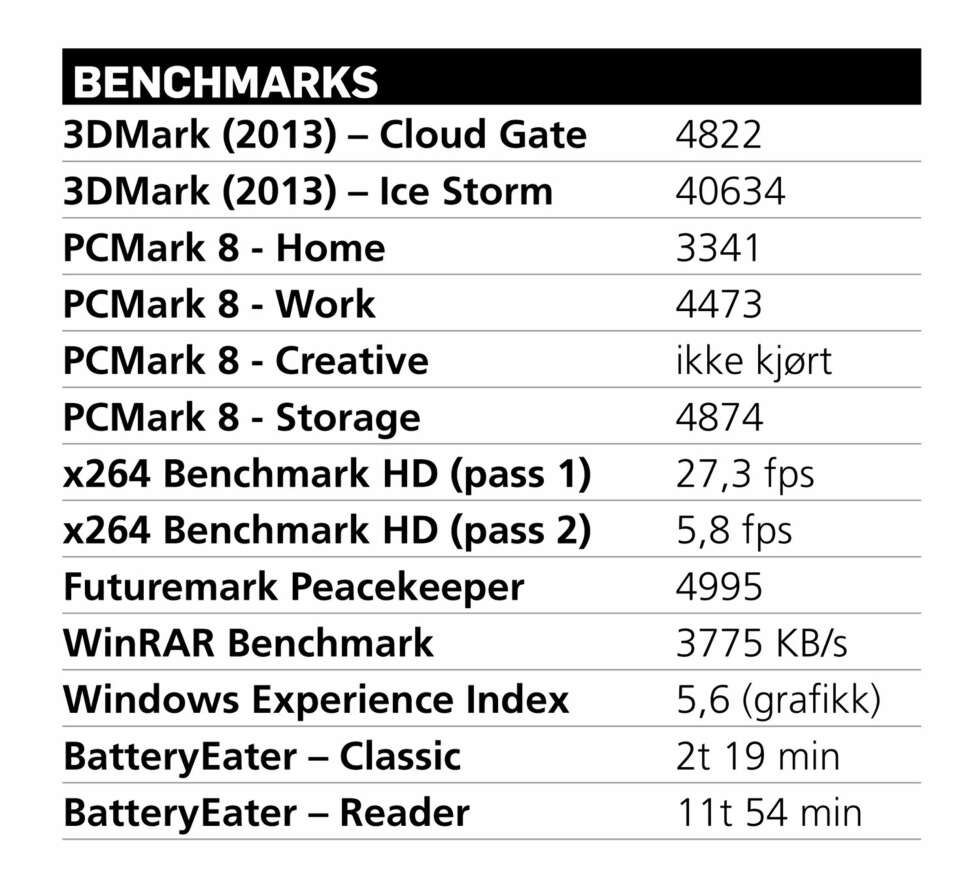 Testresultater for Asus ZenBook UX31LA-C4012H. Testresultater for Asus ZenBook UX31LA-C4012H.