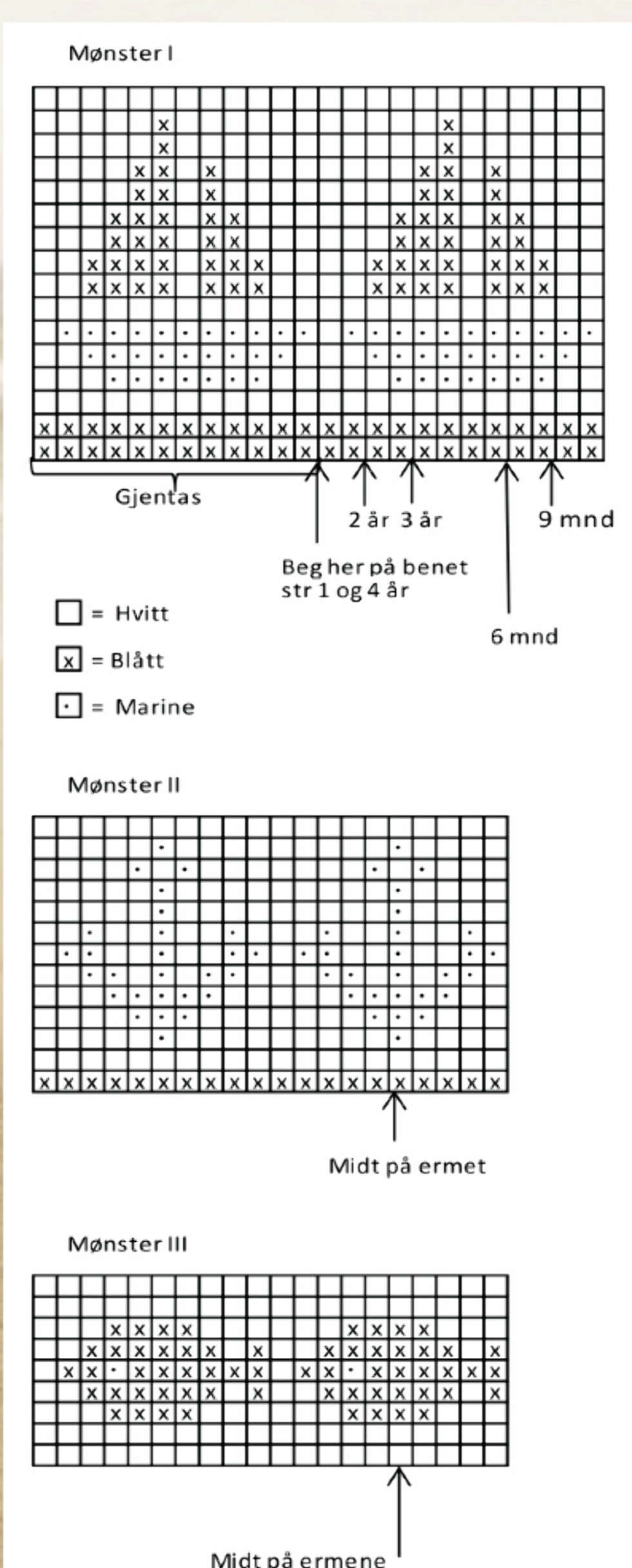DIAGRAM: Følg anvisningene på diagrammet. DIAGRAM: Følg anvisningene på diagrammet.