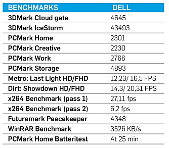 TEST: Tabellen viser testresultatene til Dell Latitude E5450. TEST: Tabellen viser testresultatene til Dell Latitude E5450.