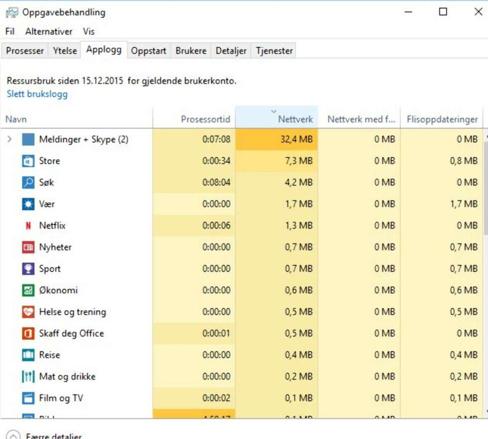TREGT NETTVERK: Slik kan du finne ut om det er apper eller programmer som bruker unødvendig mye nettverkstrafikk. Spesielt er dette viktig om du bruker en bærbar PC sammen med et mobilt bredbånd. TREGT NETTVERK: Slik kan du finne ut om det er apper eller programmer som bruker unødvendig mye nettverkstrafikk. Spesielt er dette viktig om du bruker en bærbar PC sammen med et mobilt bredbånd.