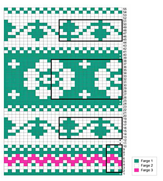MØNSTER: Her er diagrammet. Se i teksten for utfyllende informasjon om mønster. MØNSTER: Her er diagrammet. Se i teksten for utfyllende informasjon om mønster.
