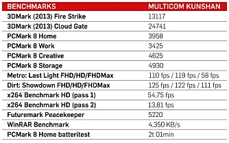 TESTRESULTATER: Multicom Kunshan P375SM-A-CFB3 er noe av det råeste du kan få når vi snakker om bærbare spill-PC-er. TESTRESULTATER: Multicom Kunshan P375SM-A-CFB3 er noe av det råeste du kan få når vi snakker om bærbare spill-PC-er.