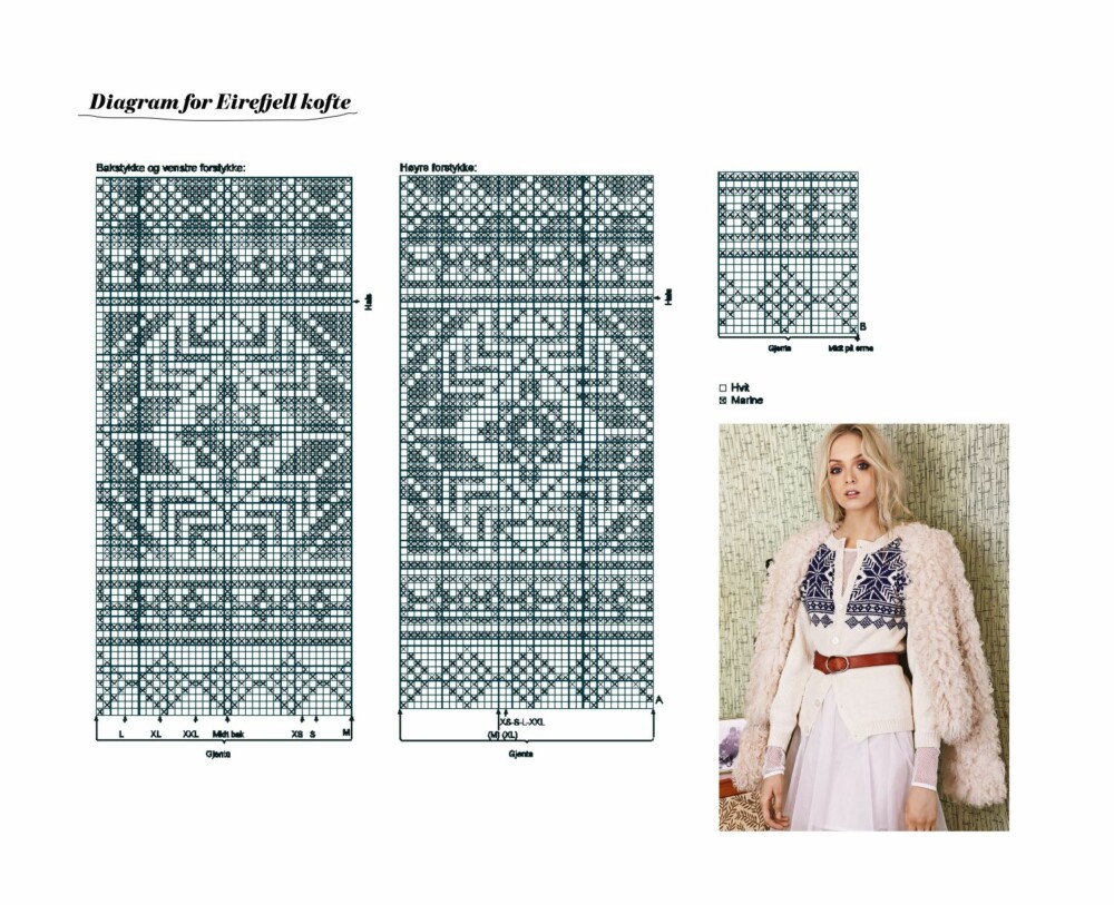 DIAGRAM: Her er diagrammet til Eirefjell kofta. DIAGRAM: Her er diagrammet til Eirefjell kofta.