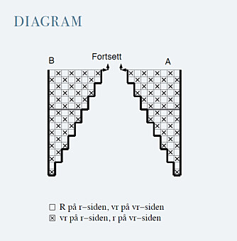 DIAGRAM: Mønster DIAGRAM: Mønster