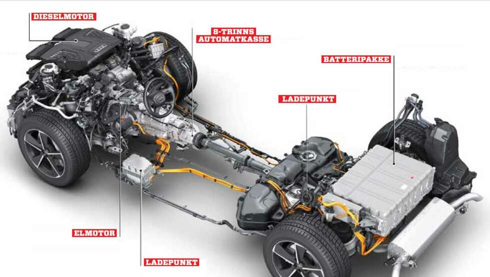 QUATTRO: Audis system. QUATTRO: Audis system.