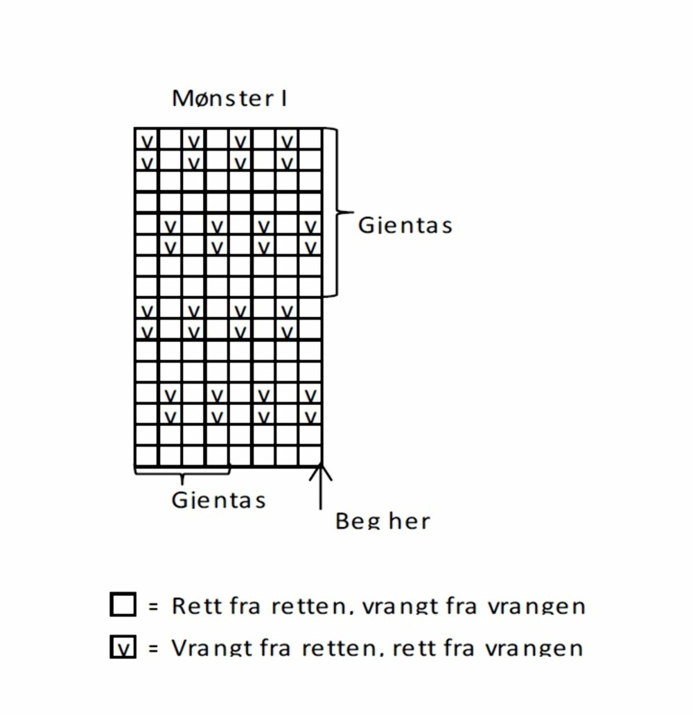 DIAGRAM: Her får du diagrammet til genseren. DIAGRAM: Her får du diagrammet til genseren.