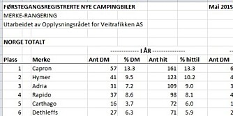 GAL: Capron troner øverst, men er en fellesbetegnelse for flere merker. GAL: Capron troner øverst, men er en fellesbetegnelse for flere merker.