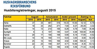 RIKTIG: Den svenske statistikken er riktigere enn den norske. RIKTIG: Den svenske statistikken er riktigere enn den norske.