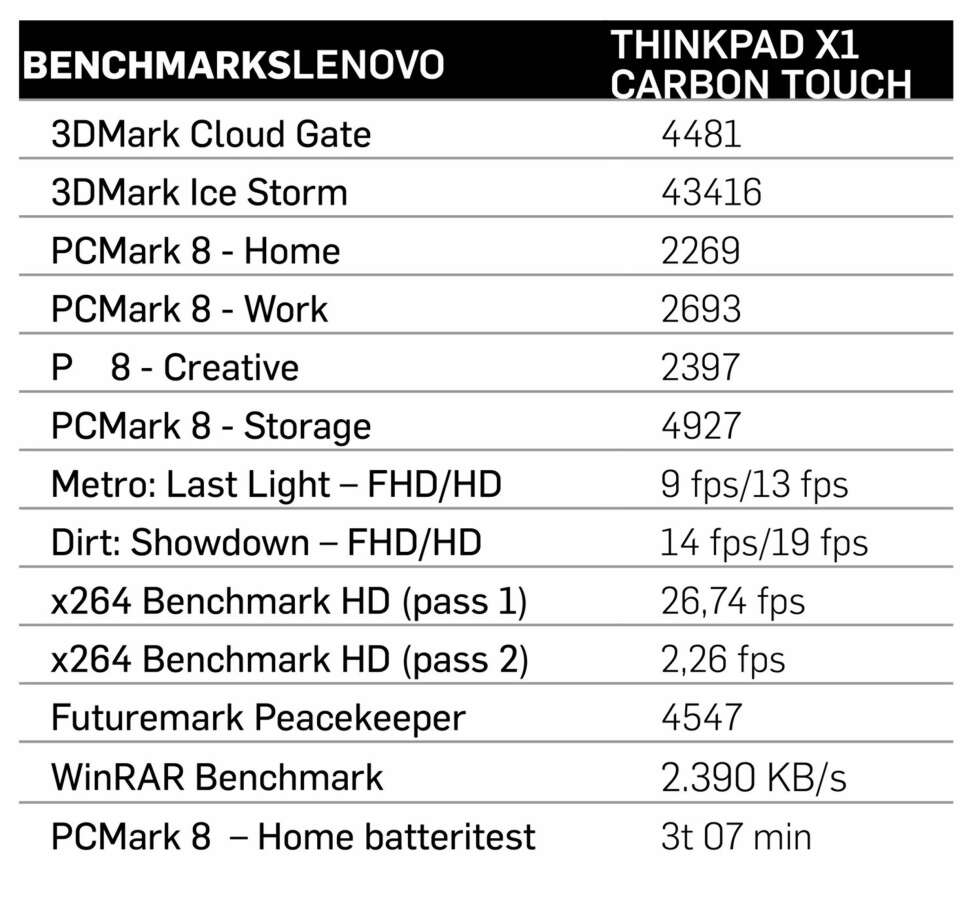 Testresultater for Lenovo ThinkPad X1 Carbon Touch. Testresultater for Lenovo ThinkPad X1 Carbon Touch.