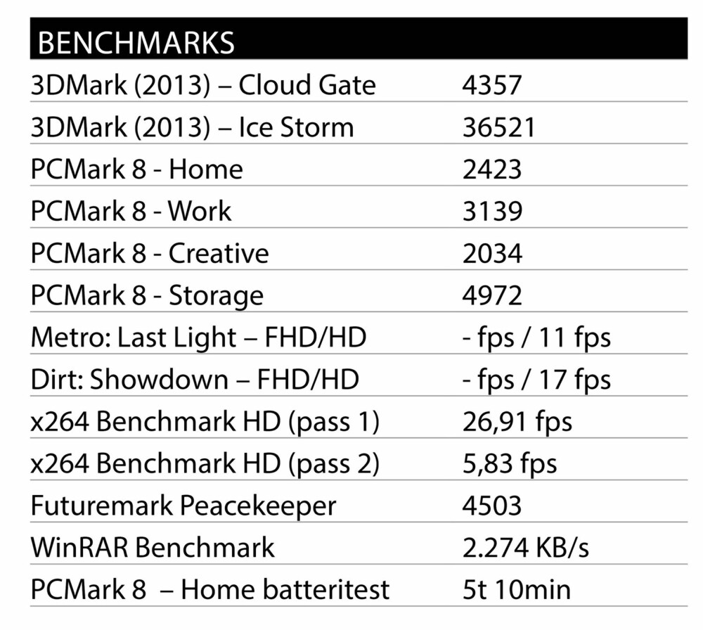 Testresultater: Toshiba Portege Z30 Testresultater: Toshiba Portege Z30