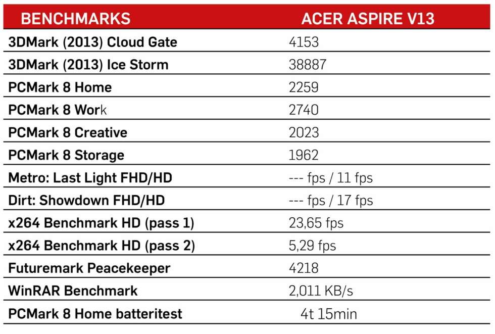 Testresultater for Acer Aspire V 13 (V3-371-53QX). Testresultater for Acer Aspire V 13 (V3-371-53QX).