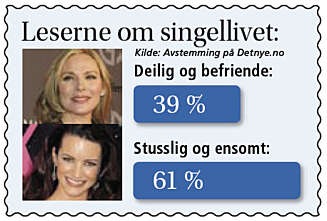 Dere lesere har talt - på DetNye.no Dere lesere har talt - på DetNye.no