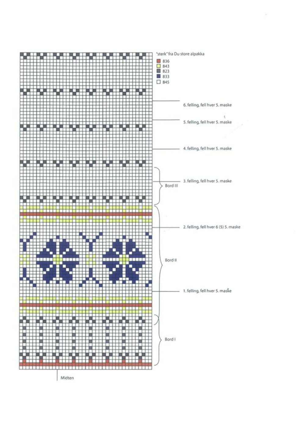 Her er riktig diagram. Her er riktig diagram.