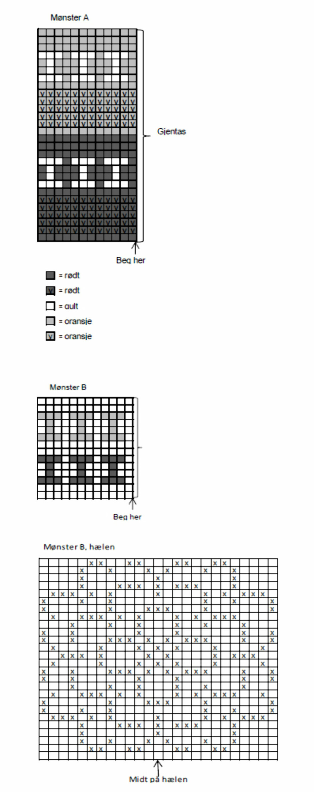 DIAGRAM A OG B: Her er mønster til sokkene. DIAGRAM A OG B: Her er mønster til sokkene.