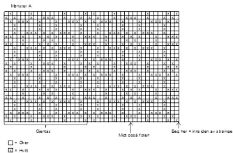MØNSTER A: Diagram MØNSTER A: Diagram