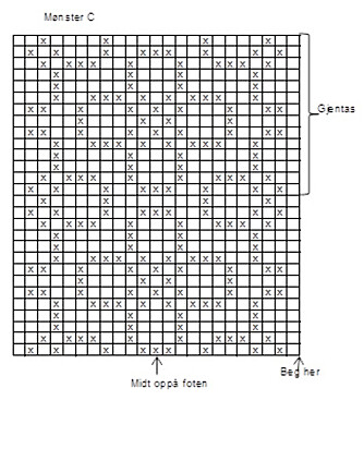 MØNSTER C: Diagram MØNSTER C: Diagram