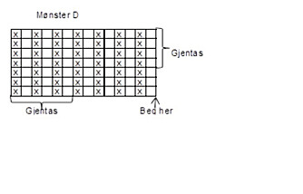 MØNSTER D: Diagram MØNSTER D: Diagram