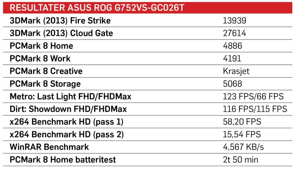 Testresultater for Asus ROG G752VS-GC026T. Testresultater for Asus ROG G752VS-GC026T.