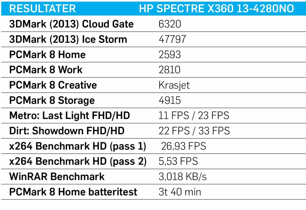 Testresultater for HP Spectre x360 13-4280no. Testresultater for HP Spectre x360 13-4280no.