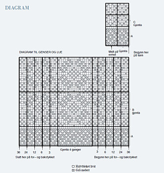 MØNSTER: Her finner du diagram til settet. MØNSTER: Her finner du diagram til settet.