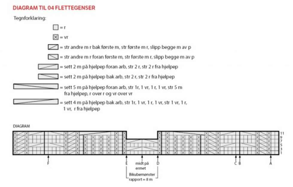 DIAGRAM: Her ser du diagrammet til den lilla flettegenseren. DIAGRAM: Her ser du diagrammet til den lilla flettegenseren.