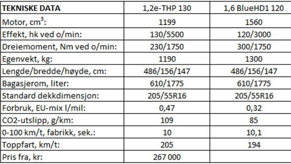 Tekniske data 308 SW. Tekniske data 308 SW.