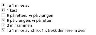 MANGLER I BLADET: Tegnforklaringene på babysettet på side 87 i nr. 13, 2016 mangler. Her får du den. MANGLER I BLADET: Tegnforklaringene på babysettet på side 87 i nr. 13, 2016 mangler. Her får du den.
