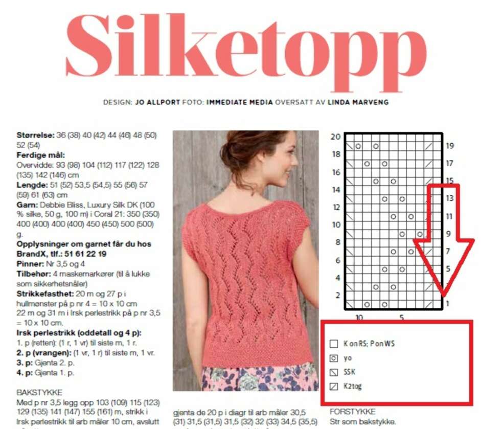 Tegnforklaringene (rød boks) var ikke oversatt i denne oversettelsen. Tegnforklaringene (rød boks) var ikke oversatt i denne oversettelsen.