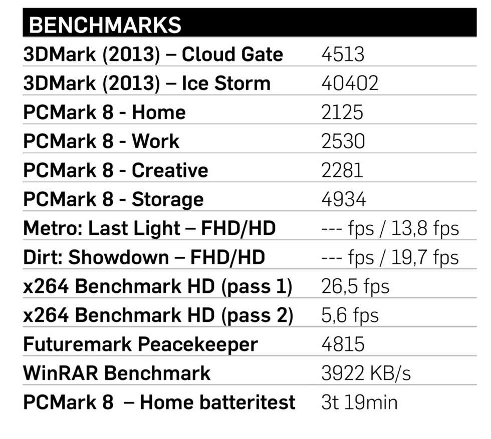 TESTRESULTATER: Lenovo Yoga 2 Pro TESTRESULTATER: Lenovo Yoga 2 Pro