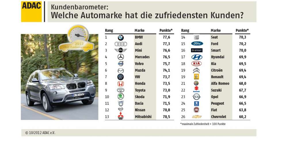 Faksimile: ADAC Faksimile: ADAC