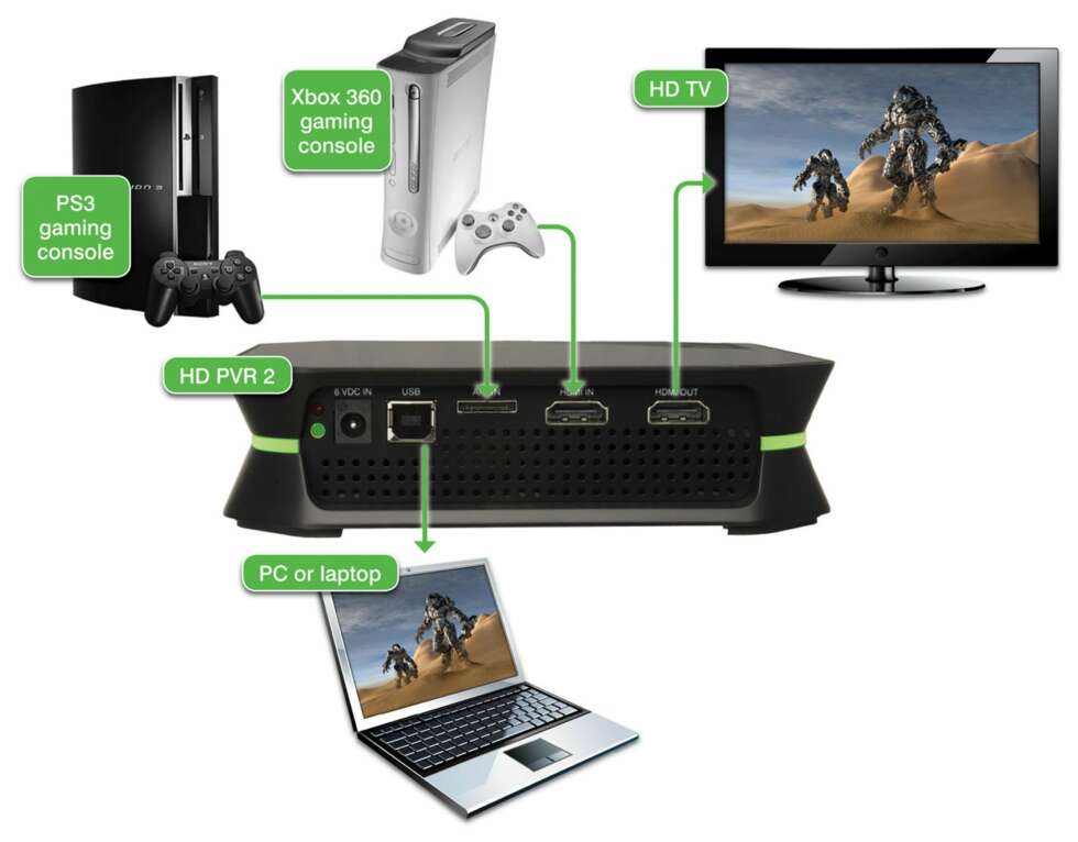 OVERSIKT: Slik kan et oppsett på Hauppauge HD-PVR 2 Gaming Edition se ut. OVERSIKT: Slik kan et oppsett på Hauppauge HD-PVR 2 Gaming Edition se ut.