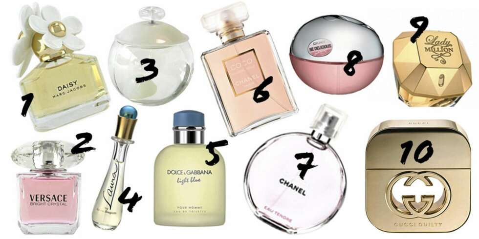 DE MEST SOLGTE KVINNEDUFTENE: 1: "Daisy" fra Marc Jacobs 2: "Bright Crystal" fra Versace, 3: "Noa" fra Cacharel, 4: "Laura" fra Laura Biagiotti, 5: "Light Blue" fra Dolce & Gabbana, 6: "Chanel Mademoselle" fra Chanel, 7: "Chance Eau Tendre " fra Chanel, 8: "Fresh Blossom" fra Donna Karan, 9: "Lady Million" fra Paco Rabanne, 10: "Guilty" fra Gucci. DE MEST SOLGTE KVINNEDUFTENE: 1: "Daisy" fra Marc Jacobs 2: "Bright Crystal" fra Versace, 3: "Noa" fra Cacharel, 4: "Laura" fra Laura Biagiotti, 5: "Light Blue" fra Dolce & Gabbana, 6: "Chanel Mademoselle" fra Chanel, 7: "Chance Eau Tendre " fra Chanel, 8: "Fresh Blossom" fra Donna Karan, 9: "Lady Million" fra Paco Rabanne, 10: "Guilty" fra Gucci.