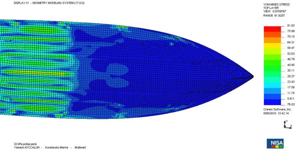 STRESSTEST: FEM-tegningen (Finite Element Metod) viser hvordan kreftene fordeler seg i skroget når man lander i en bølge. ILLUSTRASJON: Yamarin STRESSTEST: FEM-tegningen (Finite Element Metod) viser hvordan kreftene fordeler seg i skroget når man lander i en bølge. ILLUSTRASJON: Yamarin
