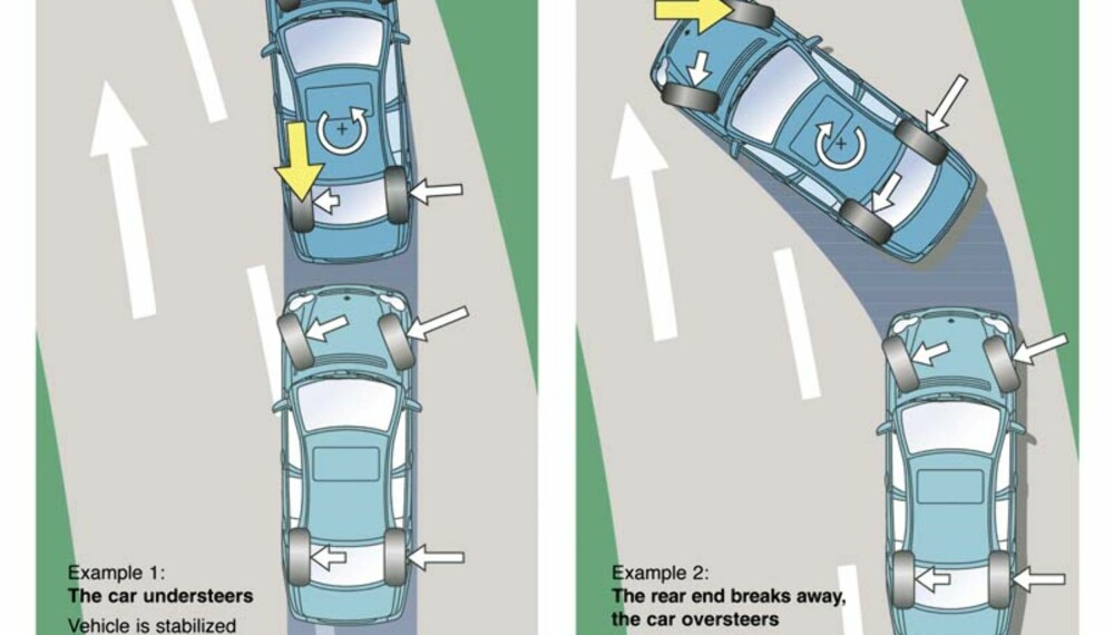 ESP fungerer slik at elektronikken overstyrer sjåføren når den oppdager at bilen kommer ut av kontroll. ESP fungerer slik at elektronikken overstyrer sjåføren når den oppdager at bilen kommer ut av kontroll.
