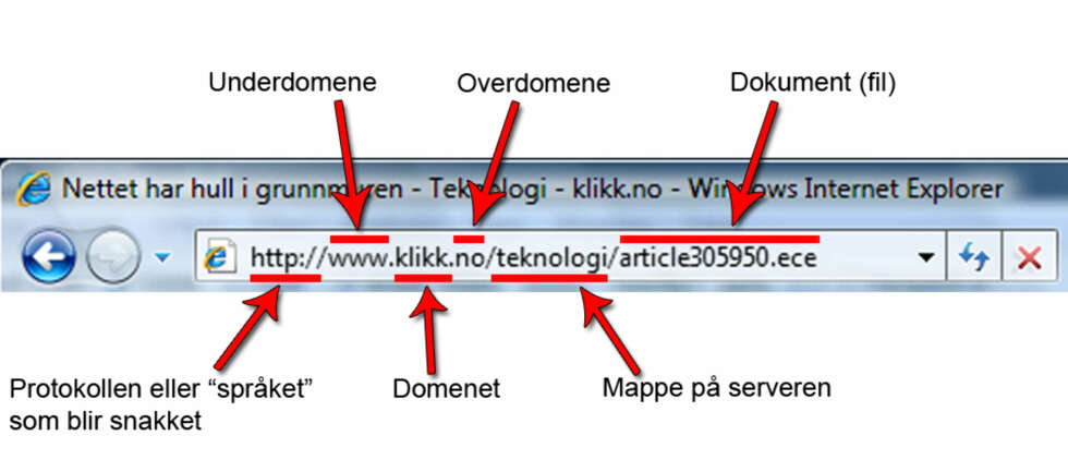 HVA BETYR ADRESSEN: En nettadresse forteller nettleseren hvor den skal gå, hva den er ute etter og på hvilket format det er. HVA BETYR ADRESSEN: En nettadresse forteller nettleseren hvor den skal gå, hva den er ute etter og på hvilket format det er.
