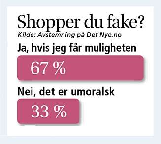 Det Nyes lesere har talt: vi shopper gjerne fake! Det Nyes lesere har talt: vi shopper gjerne fake!