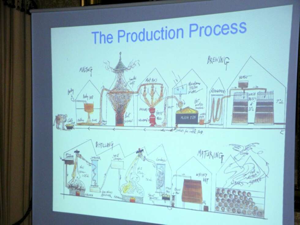 WHISKY-PROSESSEN: En skisse som viser produksjonsstegene for skotsk whisky. Sentral i produksjonen av maltwhisky er det tradisjonelle destillasjonsapparatet; The Pot Still. WHISKY-PROSESSEN: En skisse som viser produksjonsstegene for skotsk whisky. Sentral i produksjonen av maltwhisky er det tradisjonelle destillasjonsapparatet; The Pot Still.