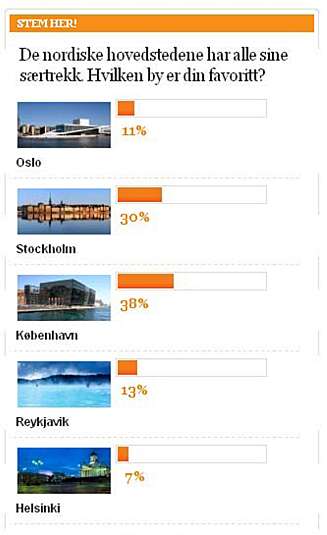 RESULTAT: Dette var lesernes dom. RESULTAT: Dette var lesernes dom.