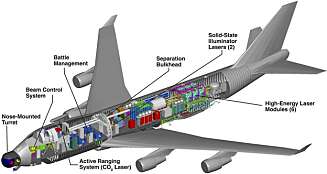 LASER-FLY: Snittegningen som viser hva 747-400 F-maskinen ineholder. LASER-FLY: Snittegningen som viser hva 747-400 F-maskinen ineholder.