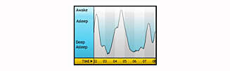 SKÅNSOM VEKKING: Sleep Cycle vekker deg når du er klar for det. SKÅNSOM VEKKING: Sleep Cycle vekker deg når du er klar for det.
