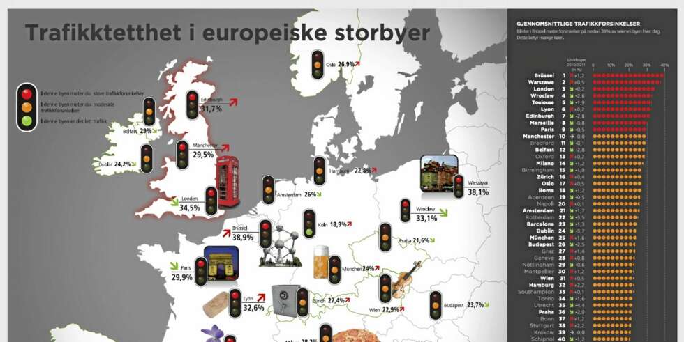 BYKAOS: Her er de europeiske byene med mest kø. Oslo er på 17. plass. Foto: Skjermdropp Tom Tom BYKAOS: Her er de europeiske byene med mest kø. Oslo er på 17. plass. Foto: Skjermdropp Tom Tom