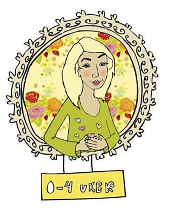 SLIK TELLER DU UKENE: Du er 0 uker på vei den uken du har menstruasjon, og er allerede i 2. uke når befruktningen skjer. SLIK TELLER DU UKENE: Du er 0 uker på vei den uken du har menstruasjon, og er allerede i 2. uke når befruktningen skjer.