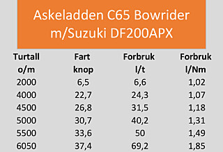 TESTDATA: Askeladden C65 Bowrider TESTDATA: Askeladden C65 Bowrider