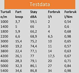 TESTDATA: Buster XL med Yamaha F130 TESTDATA: Buster XL med Yamaha F130