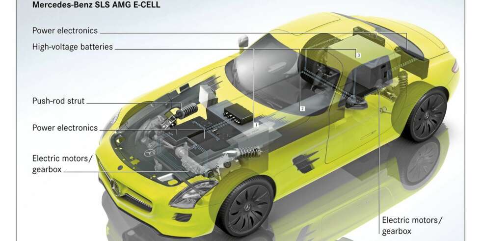 PAKKEJOBB: AMG-ingeniørene har jobbet godt med å pakke inn batterier og elmotorer uten at det stjeler plass - eller ødelegger vektfordelingen. PAKKEJOBB: AMG-ingeniørene har jobbet godt med å pakke inn batterier og elmotorer uten at det stjeler plass - eller ødelegger vektfordelingen.